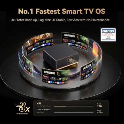Wanbo X5S 1100 ANSI Smart Projector 4K HDR10 Dolby Audio HDMI 2.1