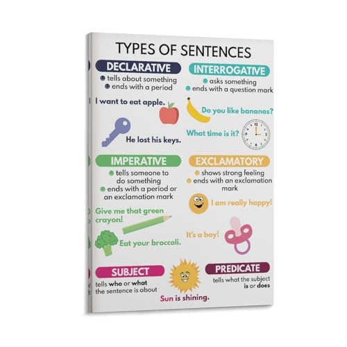 WBCNG TYPES OF SENTENCES, Grammar Chart for Homeschool, English Grammar, Classroom, Educational (2) Poster for Room Aesthetics Canvas Wall Art Poster And Print Frame-style 24x36inch(60x90cm)