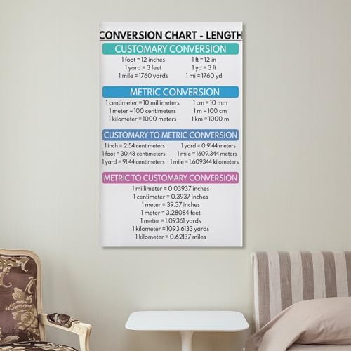 WBCNG CONVERSION CHARTS, Customary And Metric Units Conversion, Educational (2) Canvas Poster Wall Art Bedroom Decor Office Room Kitchen Decor Gift Frame-style 20x30inch(50x75cm)