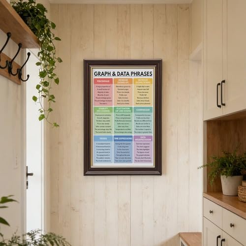 GRAPH AND DATA Phrases Poster Vocabulary Chart Homeschool English Classroom Wall Decor Educational Posters 3 Canvas for Elementary Middle School Classroom Education Hanging Frame 24"L X 36"W