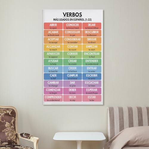 Spanish Language, MOST USED VERBS in Spanish, Spanish Verbs Chart, Spanish Classroom , Educational , Art Wall Decoration Poster Family Bar Restaurant Garage Cafe Art Sign Gift Frame-style 24x36inch(