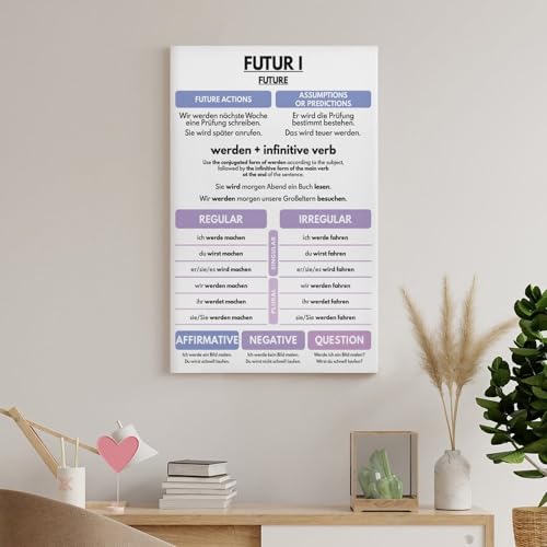 GERMAN VERB TENSES - Set of 6, German Language, Grammar Anchor Chart, Classroom, Educational Poster Print for Teen Boys Room Wall Art Canvas Painting Print Frame-style 20x30inch(50x75cm)