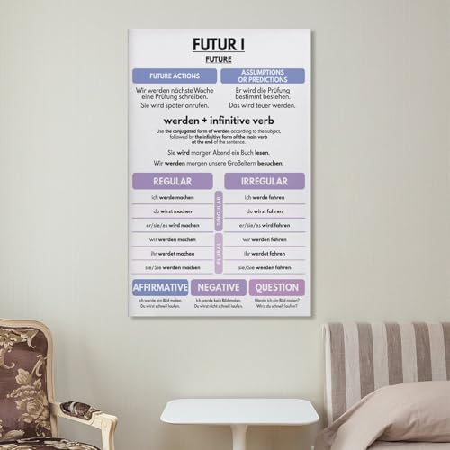 GERMAN VERB TENSES - Set of 6, German Language, Grammar Anchor Chart, Classroom, Educational Poster Print for Teen Boys Room Wall Art Canvas Painting Print Frame-style 20x30inch(50x75cm)