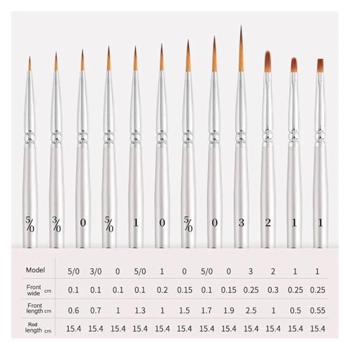 BoBoHui 12models Imported Nylon Long Tail Line Brush Very Fine Cartoon Art Line Outline Detail Pen Digital Birch Watercolor Painting Pen