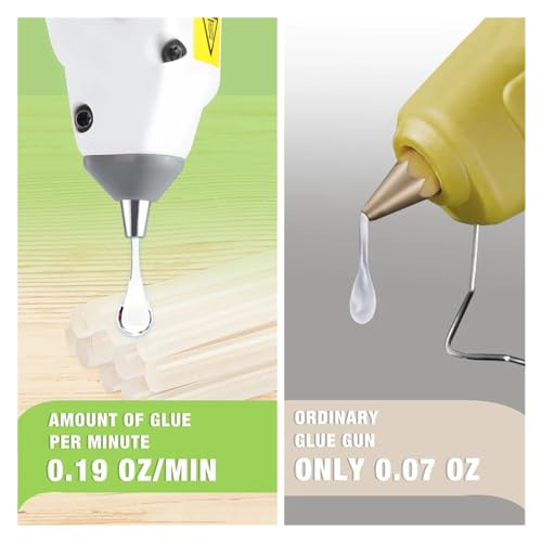 LIBODD Hot Glue Gun Glue Gun 7.2V Lithium Battery Hot Silicone Gun Hot Melt Glue Gun with 20pcs Glue Sticks for DIY Crafts Arts for DIY Arts, Crafts and Quick Repairs