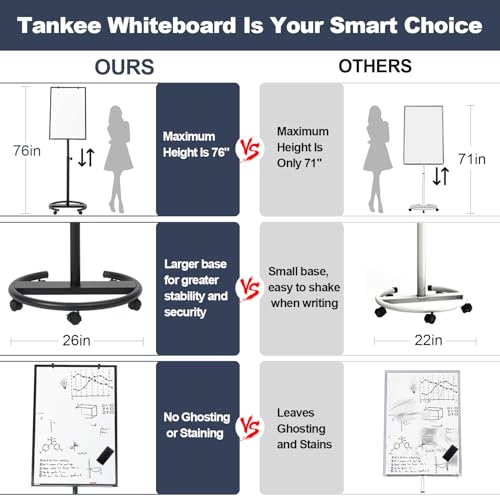 Tankee Mobile Whiteboard, 36x24 Inches Magnetic Dry Erase Board on Wheels