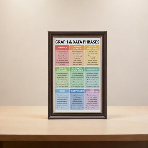 GRAPH AND DATA Phrases Poster Vocabulary Chart Homeschool English Classroom Wall Decor Educational Posters 3 Canvas for Elementary Middle School Classroom Education Hanging Frame 24"L X 36"W