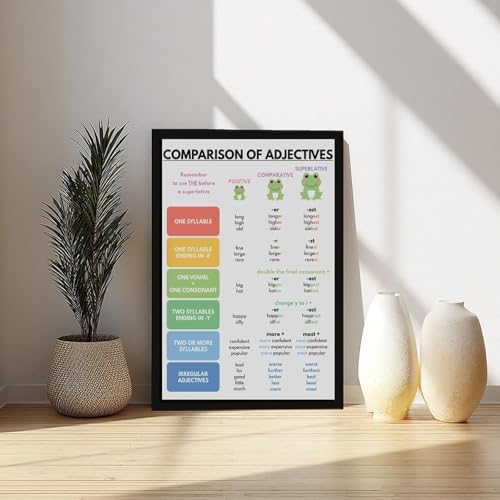 wangpaihui COMPARISON OF ADJECTIVES English Grammar Chart Parts of Speech Teacher Resources Grammar Visuals Educational Posters Canvas for Classroom School Therapy Room Black Frame20 L X 30" W