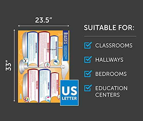 Daydream Education Set of Psychology Posters - Set of 20 | Psychology Posters | Gloss Paper measuring 33” x 23.5” | Psychology Charts for the Classroom | Education Charts