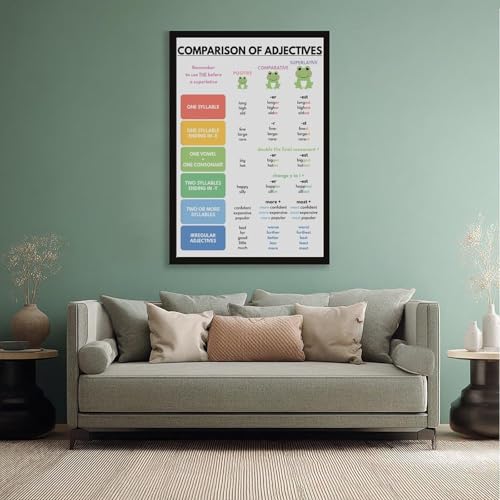 wangpaihui COMPARISON OF ADJECTIVES English Grammar Chart Parts of Speech Teacher Resources Grammar Visuals Educational Posters Canvas for Classroom School Therapy Room Black Frame20 L X 30" W