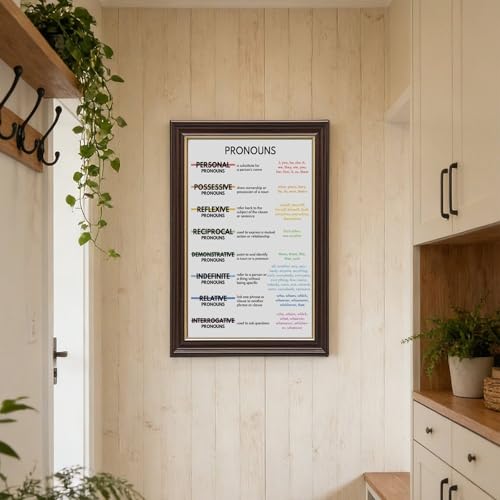wangpaihui PRONOUNS POSTER English Language Parts of Speech Grammar Chart Homeschool Classroom Wall Decor Educational Posters Canvas for Classroom School Therapy Room Hanging Frame 24" L X 36" W