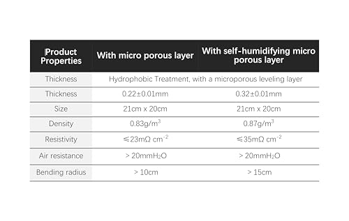Customizable Carbon Paper with Hydrophobic Handle & Microporous Leveling Layer - 21x20cm, Pack of 1(Self-humidifying)