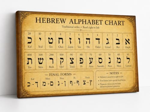 Hebrew Alphabet Chart Poster Aleph Bet Educational Judaica Wall Art (Framed,Wrapped Canvas,20" L x 30" W)