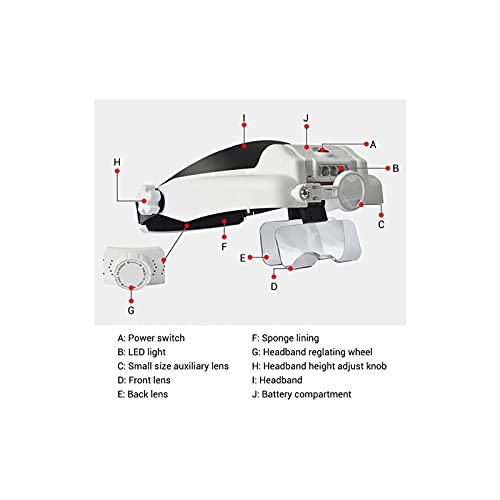 EUQKKWLOY Headband Magnifier,Head Mountlighted Magnifying Glasses,Headband Magnifier Glass Magnifying Glasses with Lamp with 1X 1.5X 2X 2.5X 3.5X 8X Lens with 3 Adjustable Led Lights Fo