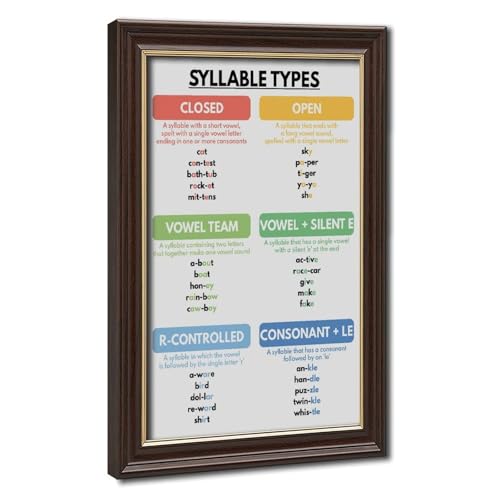 SYLLABLE TYPES POSTER English Grammar Poster Grammar Chart for Homeschool Classroom Wall Art Educational Poster Canvas for Elementary Middle School Classroom Education Hanging Frame 24"L X 36"W
