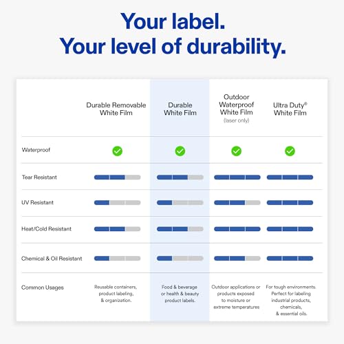 Avery® Printable Durable White Rectangle Labels, Sure Feed® Technology, 5/8" x 7-1/2", Print-to-the-Edge, Waterproof Labels, Laser & Pigment-Based Inkjet Compatible, 1200 Total