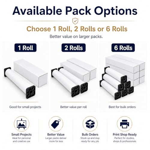 Premium Cotton Matte Canvas Roll, Quick Dry, Wide Format Inkjet Printer Compatible, Perfect for Fine Art, Photography, Giclée Printing, Archival Quality Prints. (36'' x 60' 420gsm Poly-Cotton)