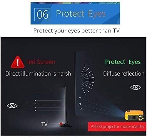 Yuidaaavzz Projector, Multimedia Home Theater Video Projector, Movie Projector, with Full HD 1080P HDMI, USB, AV, for Home (Color : White) (White)
