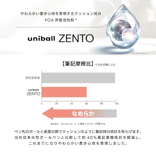 三菱鉛筆 uniball ZENTO Basic Model Rollerball Pen, Medium 0.7mm, Water-Based Black Ink, Ultra-Smooth with Reduced Friction, Pack of 10 (UBNZS07.24)