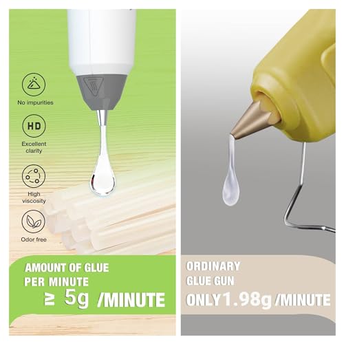 LIBODD Hot Glue Gun 3.6V Cordless Hot Glue Gun Fast Heating Glue Gun Kit with 7MM*20 Pcs Glue Sticks Home DIY Tools for DIY Arts, Crafts and Quick Repairs(Pink)