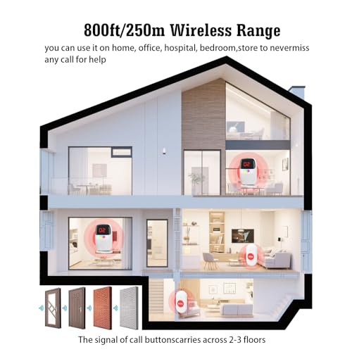 Caregiver Pager System with Digital Display for Elderly Assistance, Fall Prevention, and Nurse Calling，Wearable Wireless Pager for Patient Help at Home (2 Call Buttons + 2 Receivers)
