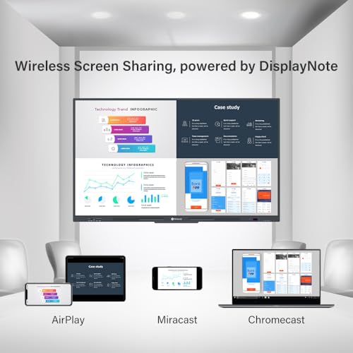 AG Neovo 65 Inch 4K Smart Board, Google EDLA Certified