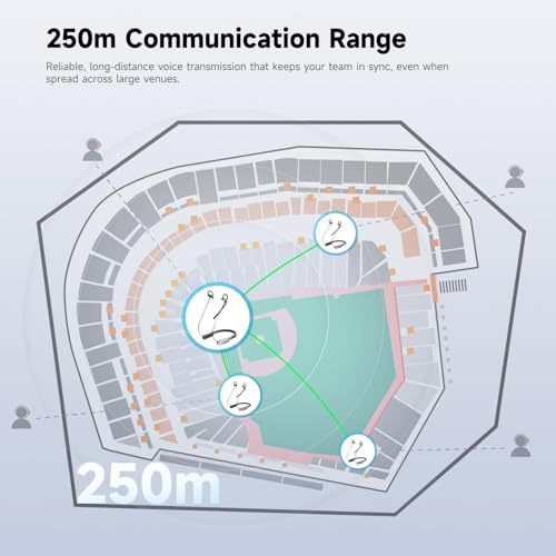 SYNCO Xtalk S2 Wireless Intercom Headset System 820ft 250m 2.4G AI Noise Cancellation,Full-Duplex 10 Hours 88g Duel-Mode for Work and Life Neckband Design for Wedding Gym Outdoor Sports (S2/2-Person)