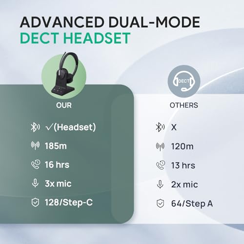 Yealink WH64 Dual UC DECT & Bluetooth Wireless Headset for Phone PC Mobile