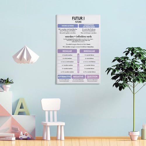GERMAN VERB TENSES - Set of 6, German Language, Grammar Anchor Chart, Classroom, Educational Poster Print for Teen Boys Room Wall Art Canvas Painting Print Frame-style 20x30inch(50x75cm)
