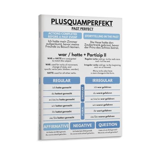 WBCNG GERMAN VERB TENSES - Set of 6, German Language, Grammar Anchor Chart, Classroom, Educational Canvas Poster Wall Art Bedroom Decor Office Room Kitchen Decor Gift Frame-style 20x30inch(50x75cm)