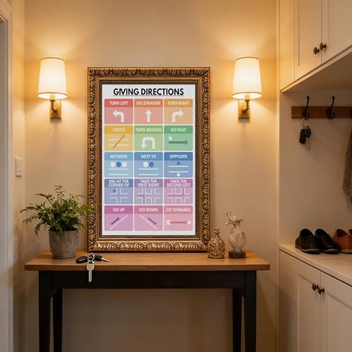 wangpaihui GIVING DIRECTIONS POSTER Vocabulary Chart for Homeschool English Classroom Decor Educational Poster Canvas for Elementary Middle School Classroom Education Retro Gold Frame24 L X 36" W