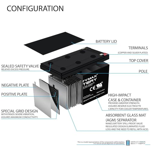 Mighty Max Battery 12V 12AH Replacement Battery for Tripp Lite Internet Office 280-3 Pack
