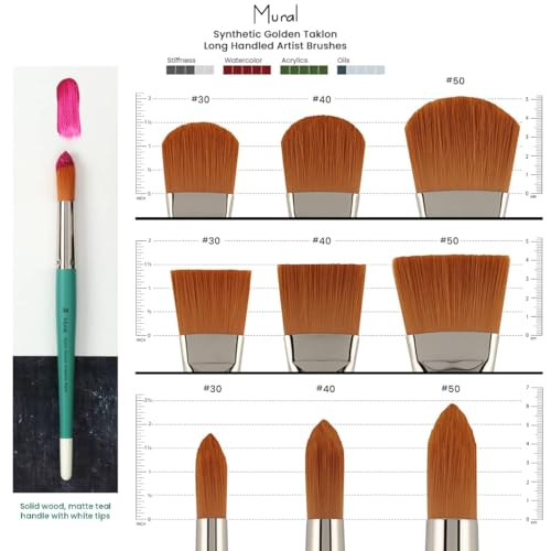 Creative Mark Art Supplies Large Mural Synthetic Golden Taklon Paint Brush - Round #50 - Artist Supplies for Acrylics, Watercolors, and Oils - Durable, Resilient, Seamless Ferrules
