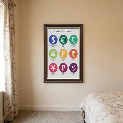 wangpaihui What Are The CURRENCY SYMBOLS Currency Chart Poster Educational Posters Money Poster Math Rules Classroom Decor Canvas for Classroom School Therapy Room Mokume Gane Frame20 L X 30" W