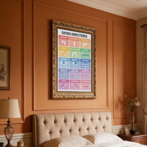 wangpaihui GIVING DIRECTIONS POSTER Vocabulary Chart for Homeschool English Classroom Decor Educational Poster Canvas for Elementary Middle School Classroom Education Retro Gold Frame24 L X 36" W