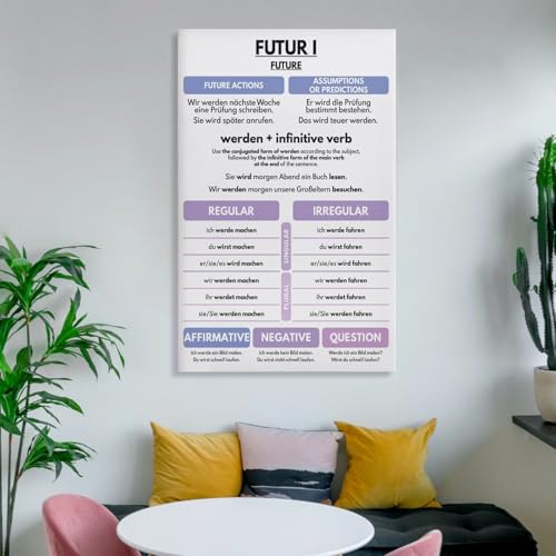GERMAN VERB TENSES - Set of 6, German Language, Grammar Anchor Chart, Classroom, Educational Poster Print for Teen Boys Room Wall Art Canvas Painting Print Frame-style 20x30inch(50x75cm)