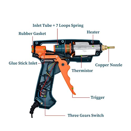 LIBODD Hot Glue Gun Professional Household Hot Silicone Gun Temperature Adjustable Glue Gun Set Leak-Proof Glue Pure Copper Nozzle Design for DIY Arts, Crafts and Quick Repairs(Package-3)