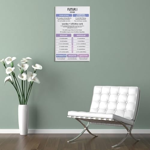 GERMAN VERB TENSES - Set of 6, German Language, Grammar Anchor Chart, Classroom, Educational Poster Print for Teen Boys Room Wall Art Canvas Painting Print Frame-style 20x30inch(50x75cm)