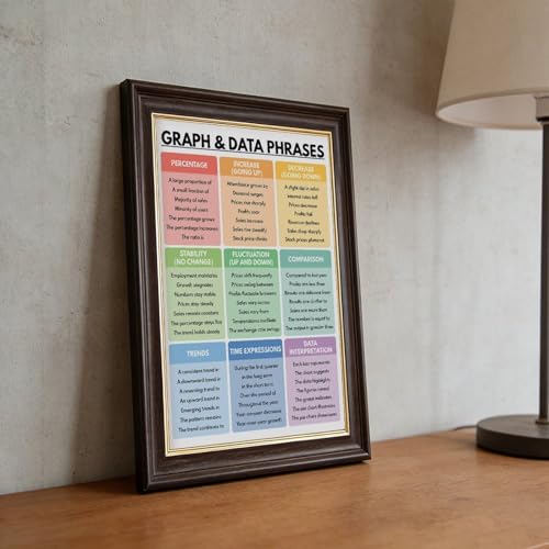 GRAPH AND DATA Phrases Poster Vocabulary Chart Homeschool English Classroom Wall Decor Educational Posters 3 Canvas for Elementary Middle School Classroom Education Hanging Frame 24"L X 36"W