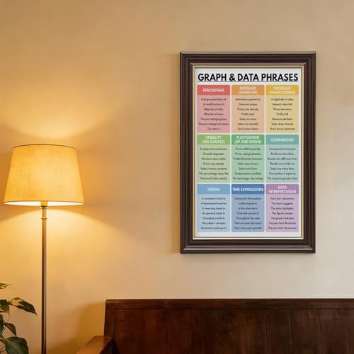 GRAPH AND DATA Phrases Poster Vocabulary Chart Homeschool English Classroom Wall Decor Educational Posters 3 Canvas for Elementary Middle School Classroom Education Hanging Frame 24"L X 36"W