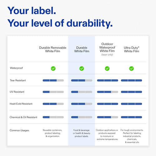 Avery Durable White Rectangle Waterproof Labels, 5" x 4", Laser/Pigment-Based Inkjet Printer Compatible, 400 Printable Labels Total, Great for Branding, Packaging, and More