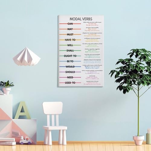 MODAL VERBS, Parts of Speech, Grammar Chart for Homeschool, Classroom , Educational Canvas Art Poster And Wall Art Picture Print Modern Family Bedroom Decor Posters Frame-style 20x30inch(50x75cm)