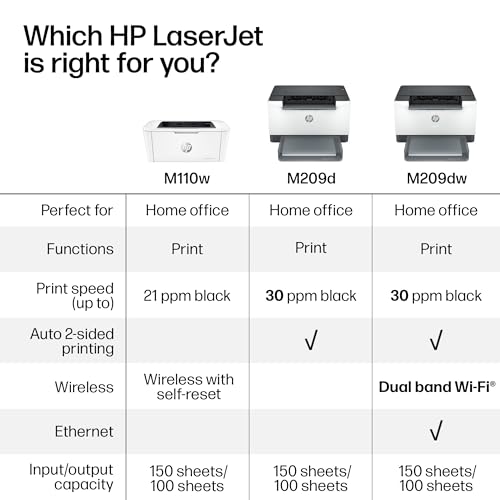 HP LaserJet M209d Laser Printer, Black and White, Automatic Duplex, Wired Connection Only (USB Cable Included), Best-for-Home Office (8J9L0F)