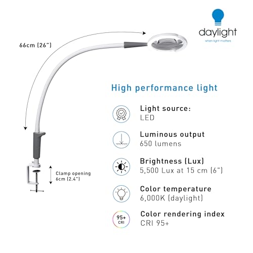 Daylight Magnificent Pro™ LED Magnifying Lamp with Clamp – 2-in-1 Task Light & Magnifier, 5,500 Lux at 6", 5" 1.75X Lens, 3 Brightness Levels, Flexible 26" Arm, 95+ CRI, Easy Twist Head – White/Grey