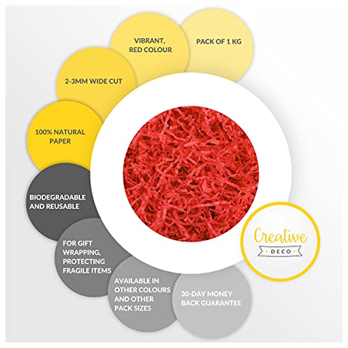 Creative Deco 2.20 lbs Red Kraft Shredded Tissue Paper | Basket Box Hamper