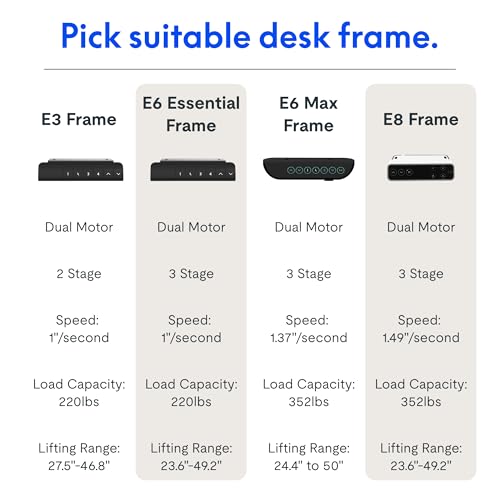 FLEXISPOT E3 Dual Motor 2 Stages Standing Desk Height Adjustable Electric Stand Up Desk Frame Only (Black)