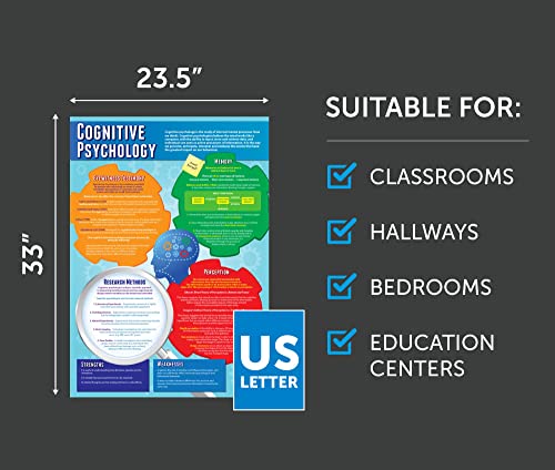 Psychological Approach Classroom Posters - Set of 5, 33"x23.5", Gloss Paper