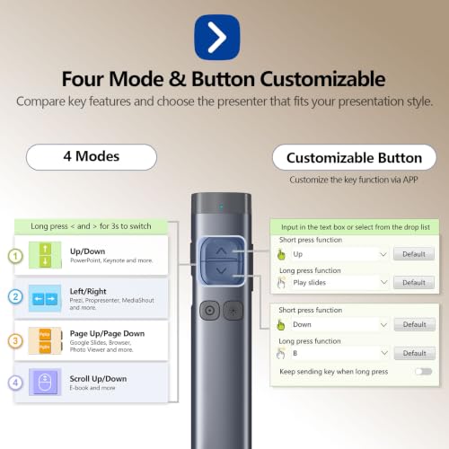 N97s Presentation Clicker for Powerpoint Presentations with Digital Pointer