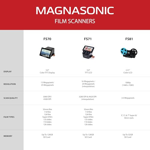 Magnasonic All-in-One 24MP Film Scanner with Large 5" Display & HDMI, Converts 35mm/126/110/Super 8 Film & 135/126/110 Slides into Digital Photos, with Bonus 32GB SD Card (FS71)