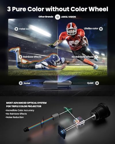 AWOL VISION LTV-3000 Pro 4K 3D Ultra Short Throw Triple Laser Projector, Dolby Vision & Atmos, HDR10+, 150" UST Laser TV Home Theater Projector